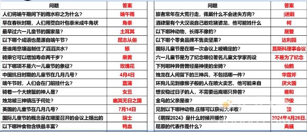 《妄想山海》2024端午粽情山海答题答案大全