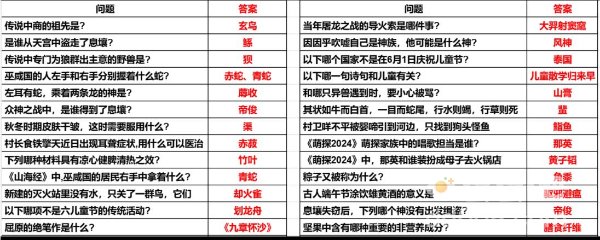 《妄想山海》2024端午粽情山海答题答案大全