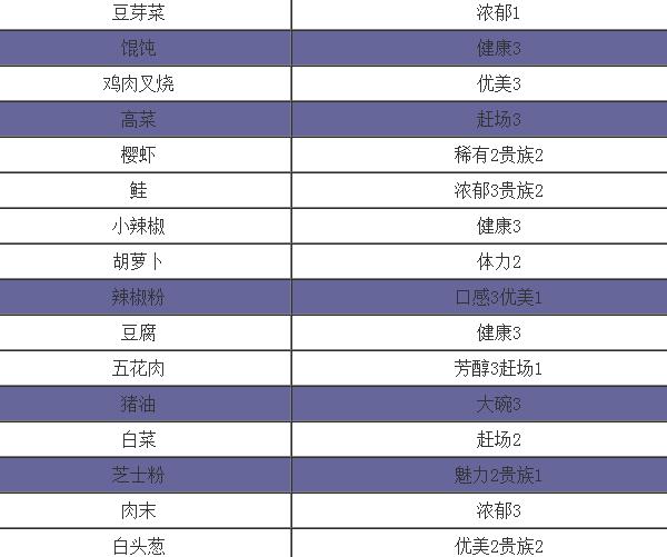 开罗拉面店中文版