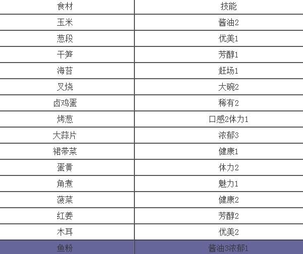 开罗拉面店中文版
