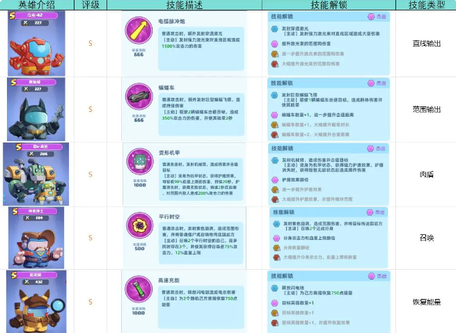决战之地内购版