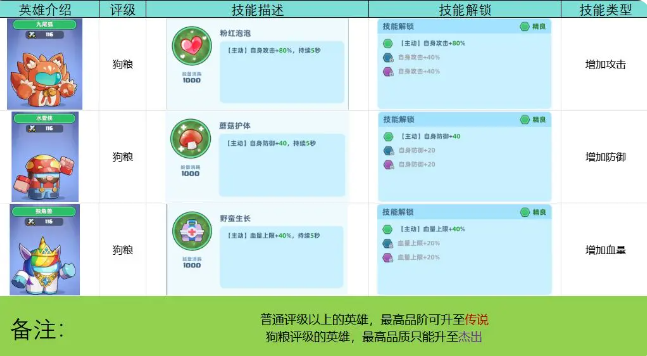 决战之地内购版