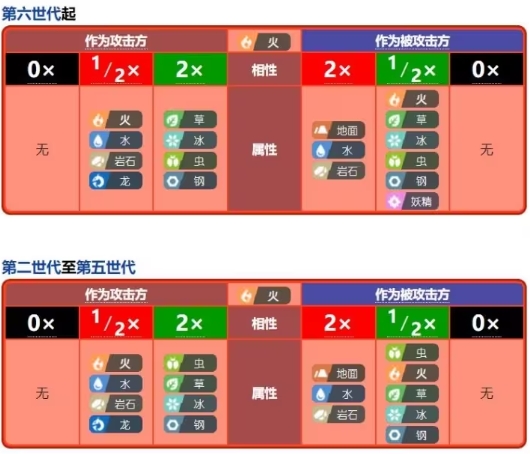 宝可梦肉鸽最新版