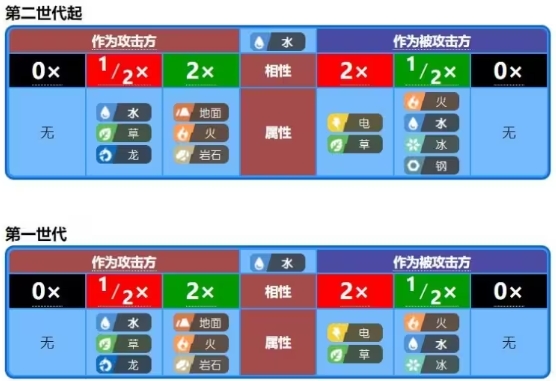 宝可梦肉鸽最新版