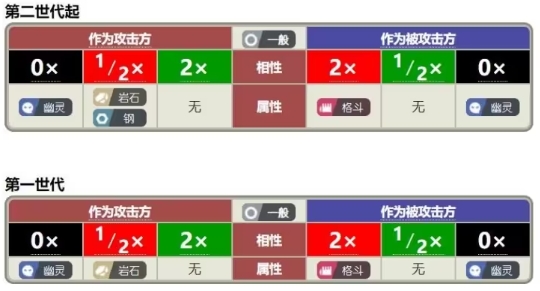 宝可梦肉鸽最新版