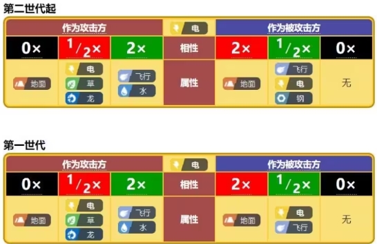 宝可梦肉鸽最新版