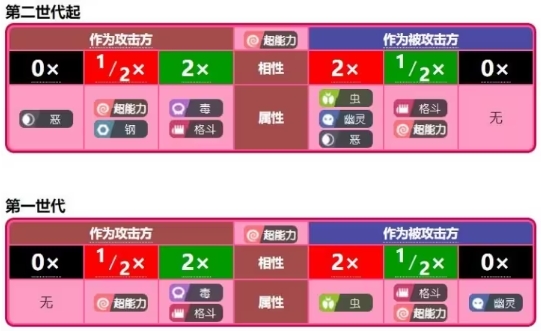 宝可梦肉鸽最新版