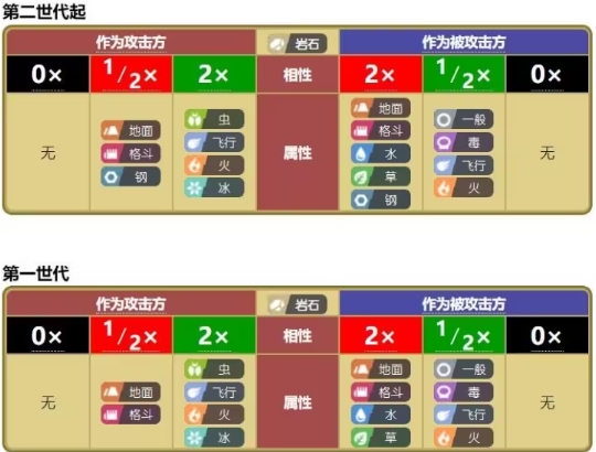 宝可梦肉鸽最新版