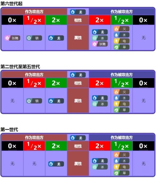 宝可梦肉鸽最新版