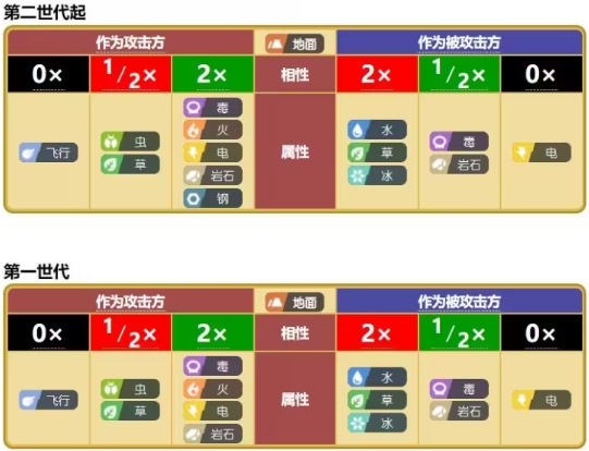宝可梦肉鸽最新版