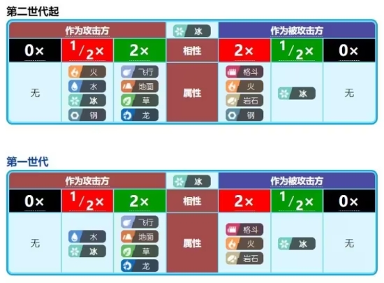 宝可梦肉鸽最新版