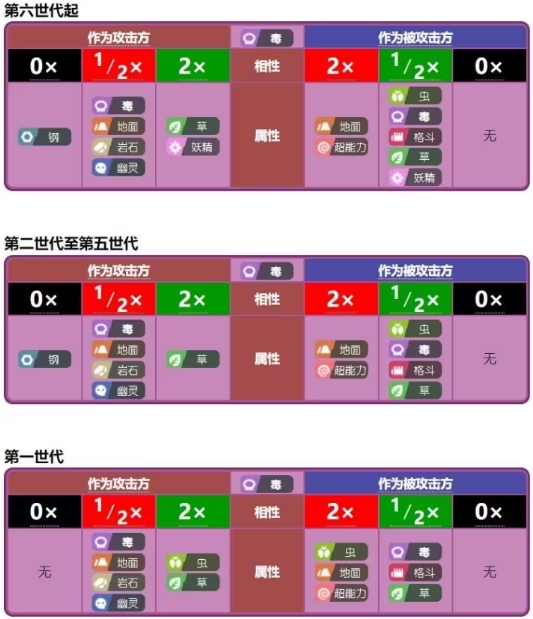 宝可梦肉鸽最新版