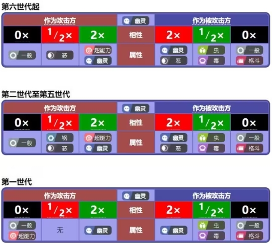 宝可梦肉鸽最新版