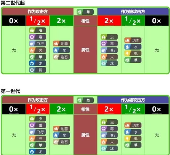 宝可梦肉鸽最新版