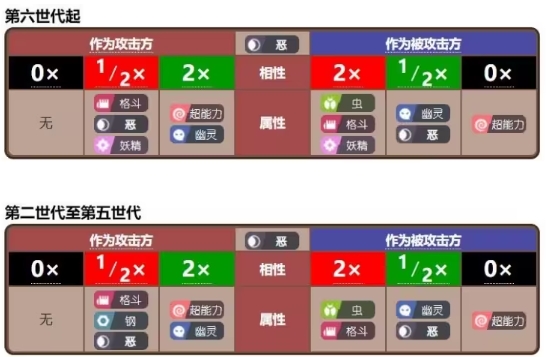 宝可梦肉鸽最新版