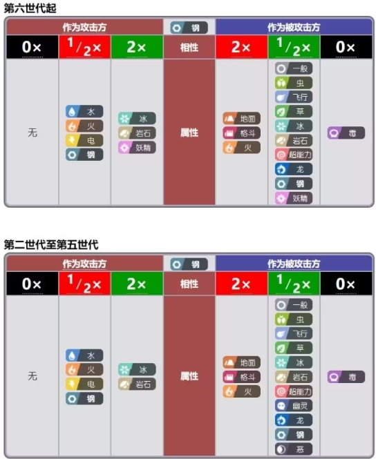 宝可梦肉鸽最新版