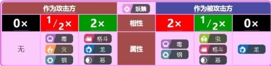 宝可梦肉鸽最新版
